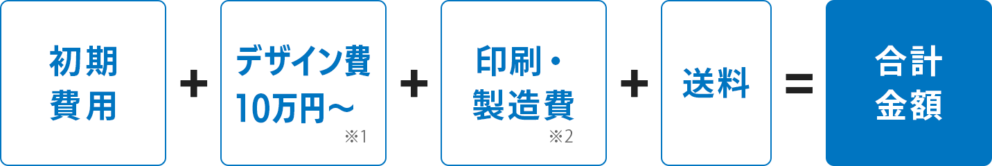 初期費用+デザイン費※1+印刷・製造費※2+送料＝合計金額